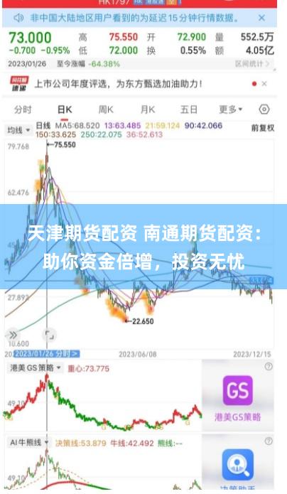 天津期货配资 南通期货配资：助你资金倍增，投资无忧