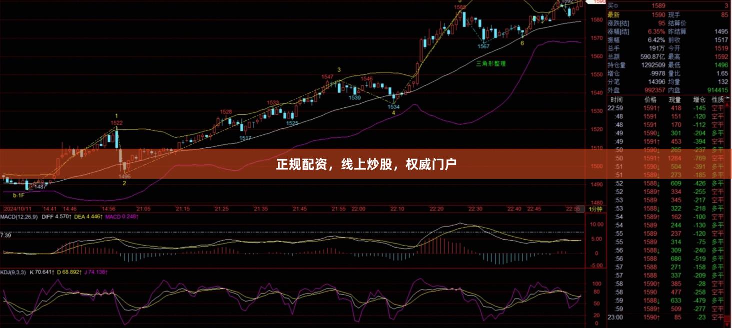 正规配资，线上炒股，权威门户