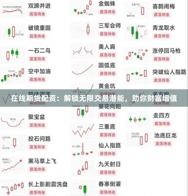 在线期货配资：解锁无限交易潜能，助你财富增值