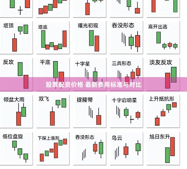 股票配资价格 最新费用标准与对比